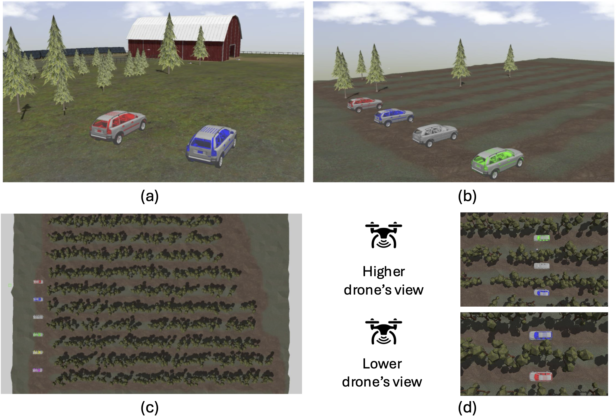 Drone federated learning