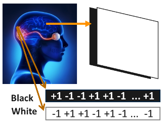 Hyperdimensional computing